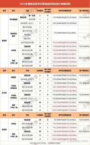 2023年高考志愿填报流程