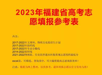 2023福建高考手机怎样填报志愿