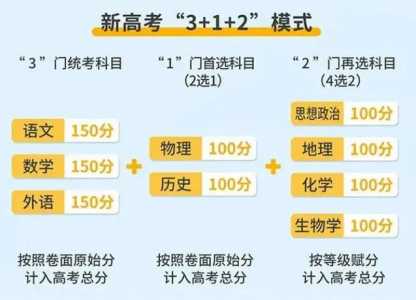 四川3+1+2高考模式什么时候实行