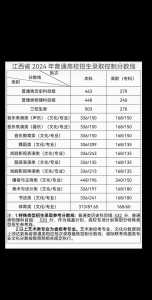 江西高考分数线2024年公布物理专业