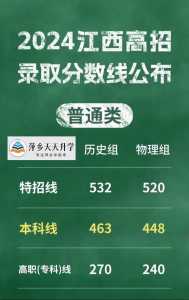 2024南昌大学各专业录取分数线