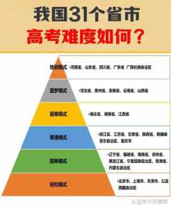 全国考生比较多的省份排名