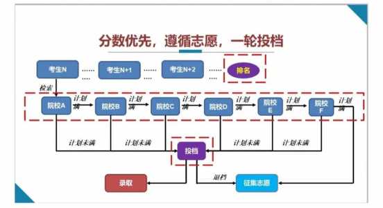 山西2023高考政策