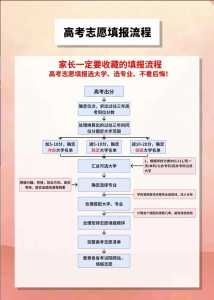 2024年山东新高考志愿填报(本科、专科)最全攻略‖96个山东高考志愿如何...