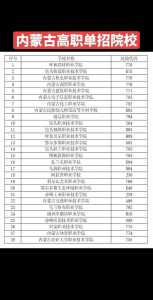 2025高考新政策