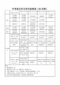 中考作文评分标准2022