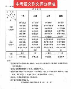 重庆市的中考语文作文一般是扣多少分?