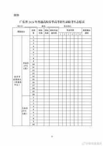 高考志愿填报模拟表格怎么填