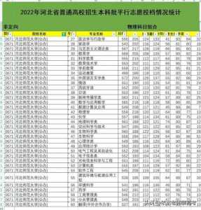 高考志愿填报能填几个河北师范大学