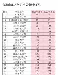 大学分数线2023年录取线