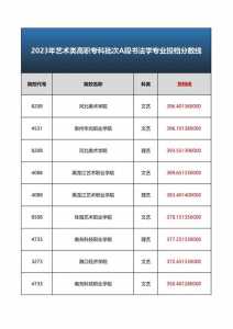 各省大学录取分数线2023