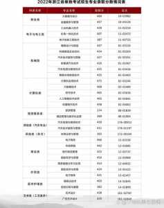 浙江省高考2023分分数线