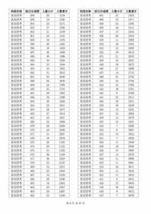 2023浙江一本线多少分