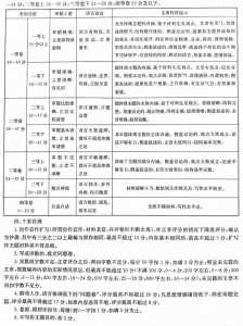 高考作文评分标准是怎么样的?