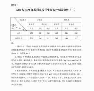 08年高考分数线