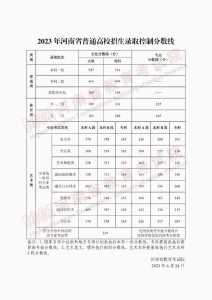 2023江西高考分数线