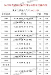 四川2023高考分数线一本,二本是多少