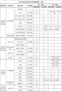 师指道一对一高考志愿填报询问水平怎么样?