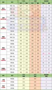 全国高考排名比较高的是哪个省