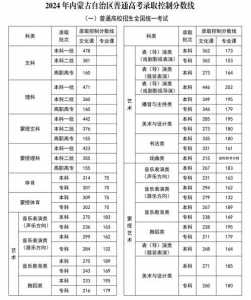 高考各批次录取控制分数线是如何划定的