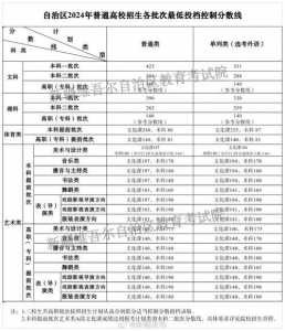 全国高考录取分数线如何划定?