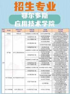 2023年内蒙古高考报考人数