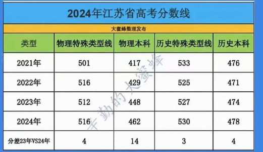 2020年江苏省文科考生有多少人?