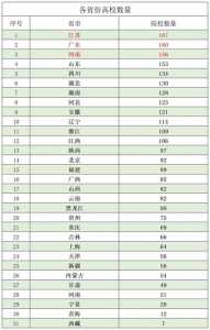 2020年江苏省高考人数