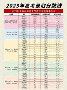 2023年高考录取分数线