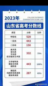 2023年高考全国各地一本二本分数线是多少?