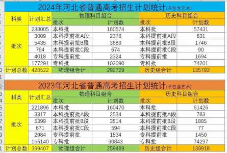 新高考可以填报多少个志愿