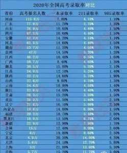 2121年高考改革一共能报多少学校