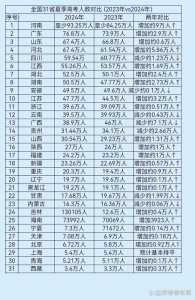 2024年全国高考人数再创历史新高,或有850万考生无缘本科