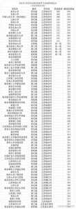 浙江省高考分数线