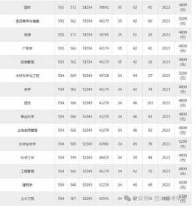 四川农业大学高考分数线?