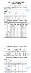 甘肃省临夏市临中分数线2023