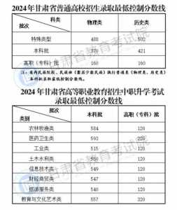 2023甘肃高考分数线最新公布