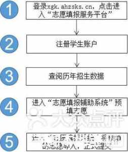 如何使用夸克查高考志愿填报