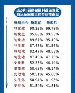 浙江省教育考试院正式官宣:浙江2024年高考数学迎来新变化!