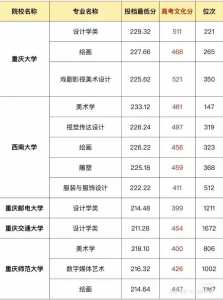 重庆2023年高考一本分数线