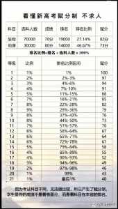 山西高考赋分制啥时候实行