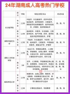 参加成人高考可以报考哪些学校