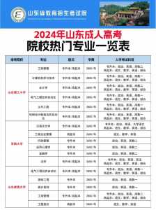 2024年成人高考可以考哪些大学