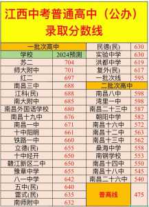 2024中考多少分能上高中