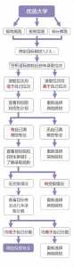 2023年高考志愿填报程序