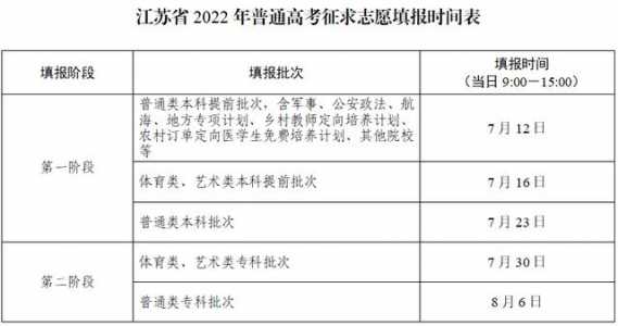 2022年关于新高考的志愿填报指南及注意事项