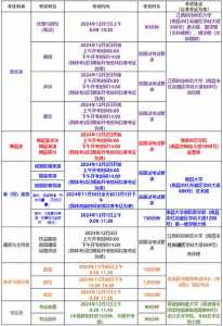 2024艺考时间是几月几日?