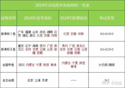 1990-2024全国各省市高考真题电子版(可修改可打印/原卷版解析版,含听力...