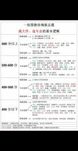 高考志愿填报一个学校可以选几个专业