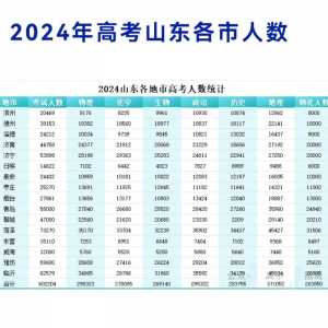 2024年全国高考人数再创历史新高,或有850万考生无缘本科